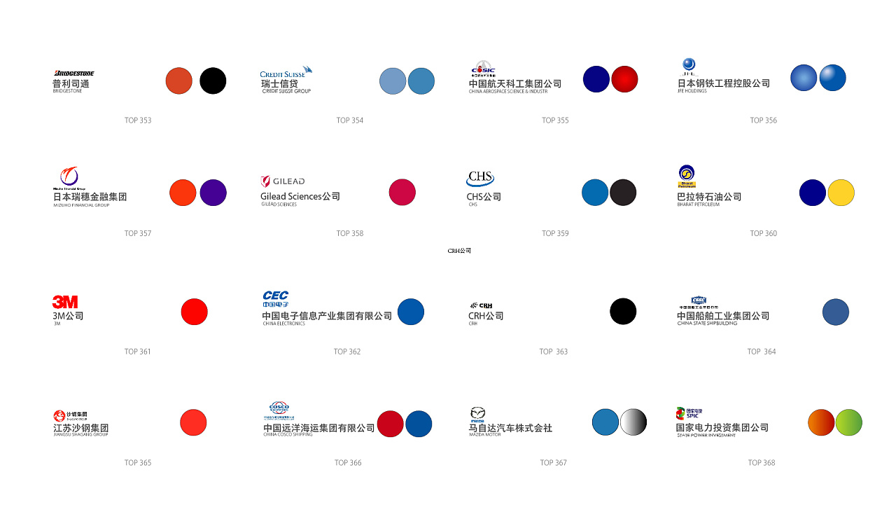 世界500强的企业logo配色都在这里了(2017年)