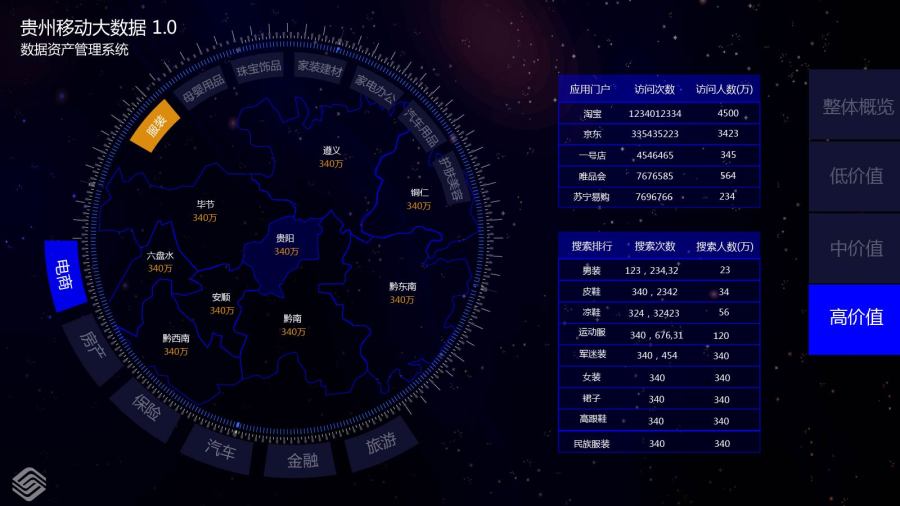 贵阳移动大数据|其他GUI|UI|fy212010 - 原创设计