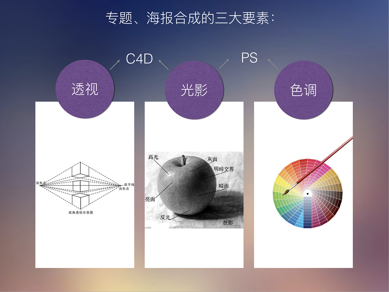 c4d+ps专题海报合成技巧|网页|专题\/活动|Emily
