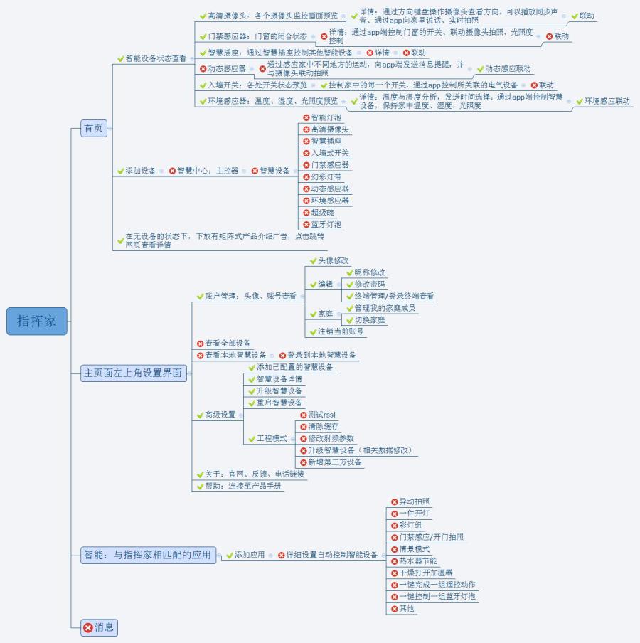 一套智能家居app的架构整理|流程\/UE|GUI|我就