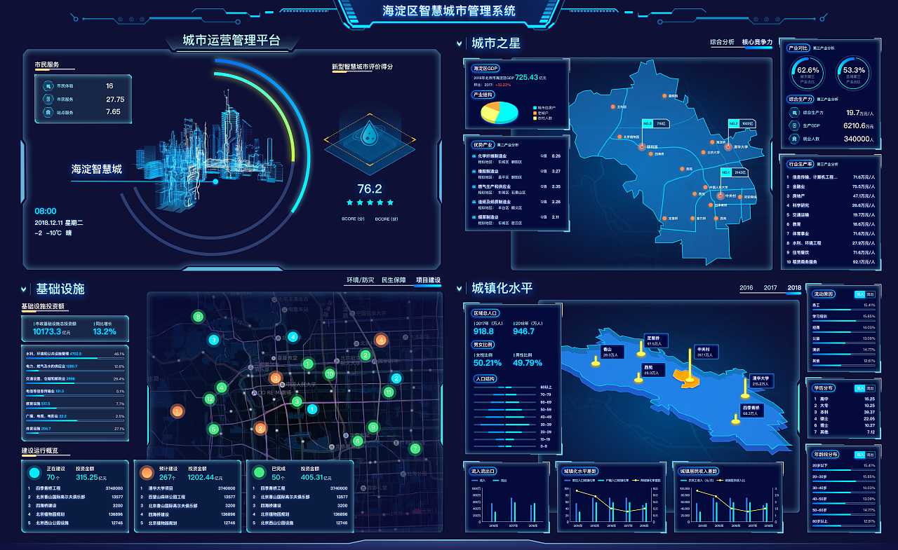 大数据智慧城市监控系统|ui|软件界面|aosgu0623