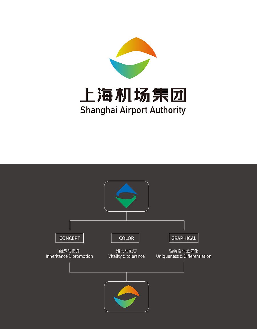 上海机场集团品牌优化升级提案