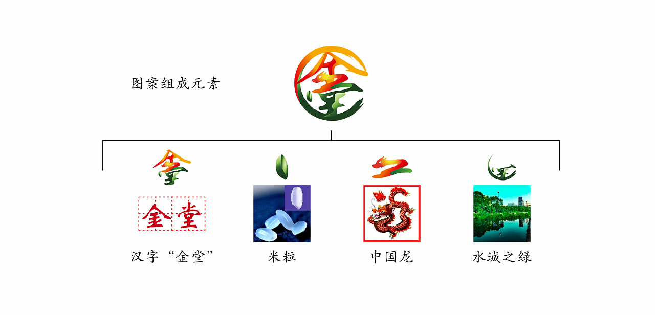 四川金堂县城市logo[原创保护]
