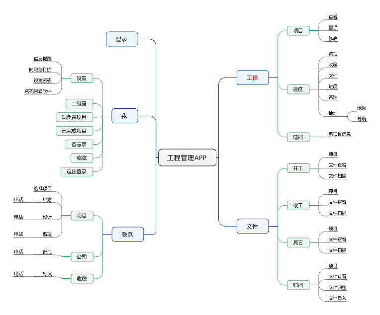 建筑工程 管理 APP UI 界面 设计 GUI|UI|APP界