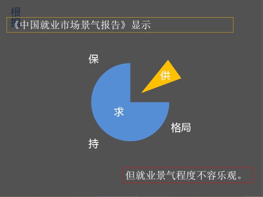 内容不齐全的媒体就业形势|PPT\/演示|平面|Ann