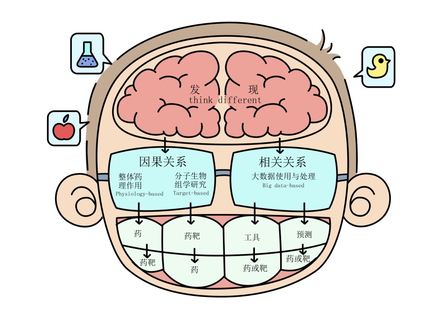 关于医学书籍的插画|商业插画|插画|小白00000