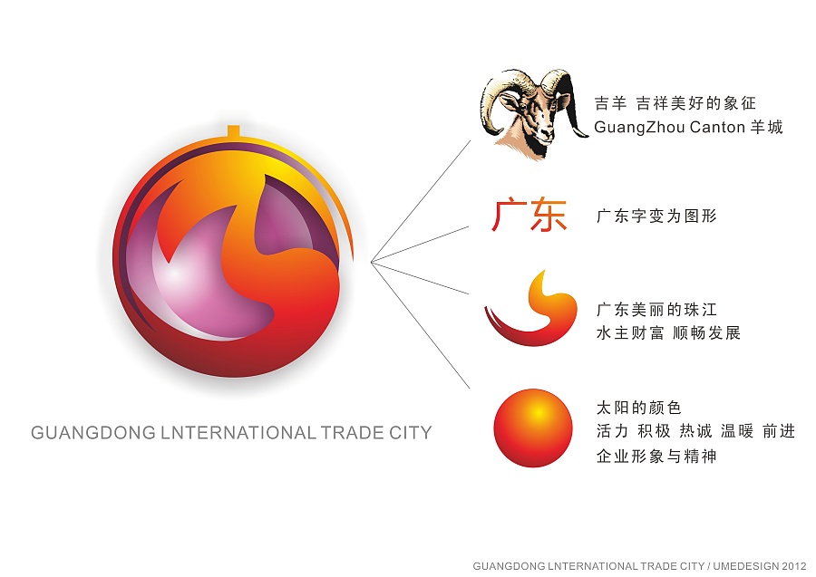 广东商贸城logo提案|VI\/CI|平面|UME品牌营销策