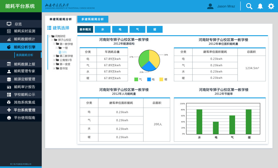 能耗监测管理平台 界面设计|电脑软件界面\/皮肤