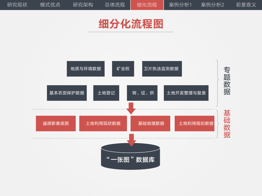 毕业论文答辩PPT|PPT\/演示|平面|暴力小卡车 -