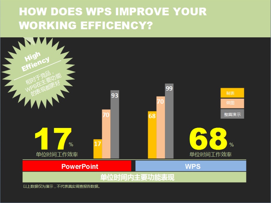 WPS如何高效你的生活?|信息图|平面|zhangpe