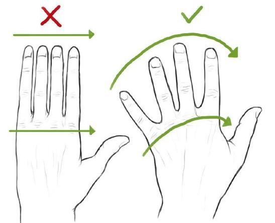 2,将手分为三个方面:手指,五指拇指