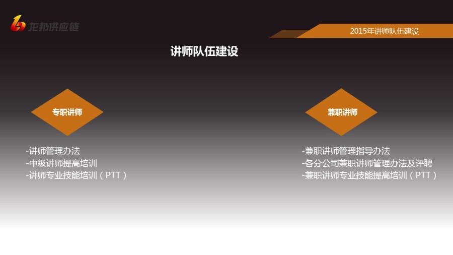 【VILIONLEE】快递物流行业培训经理的年终总