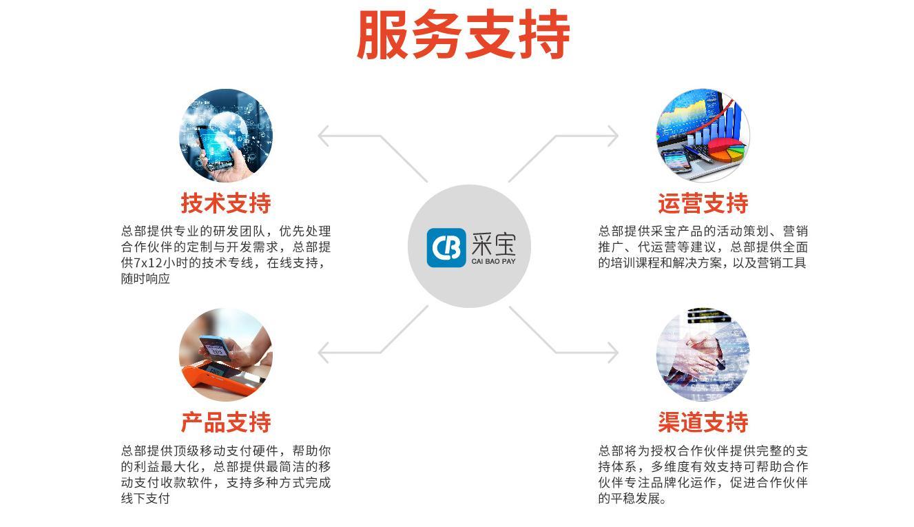 采宝移动支付加盟 微信支付宝支付代理平台|平