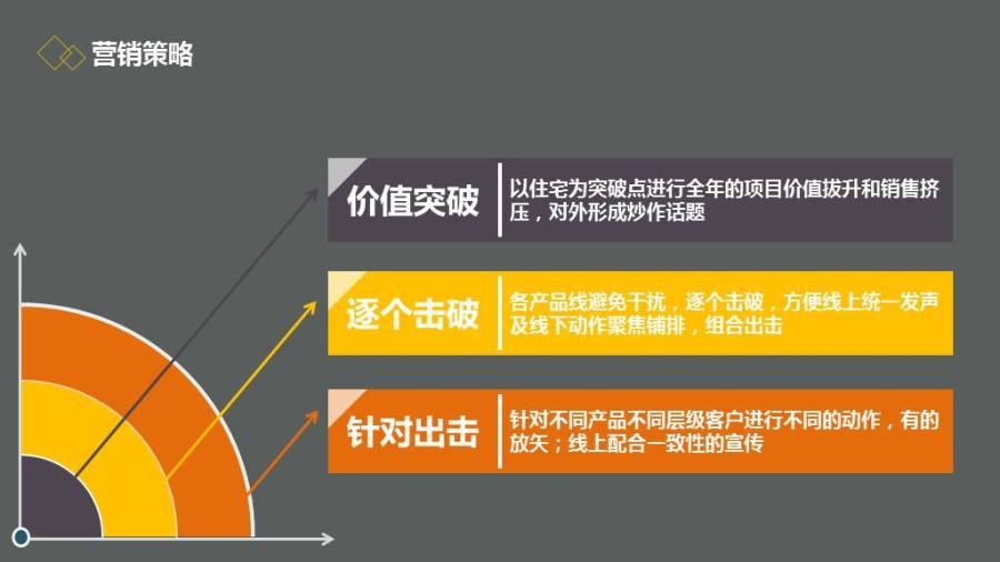 房地产行业通用年终总结营销报告模板|PPT\/演