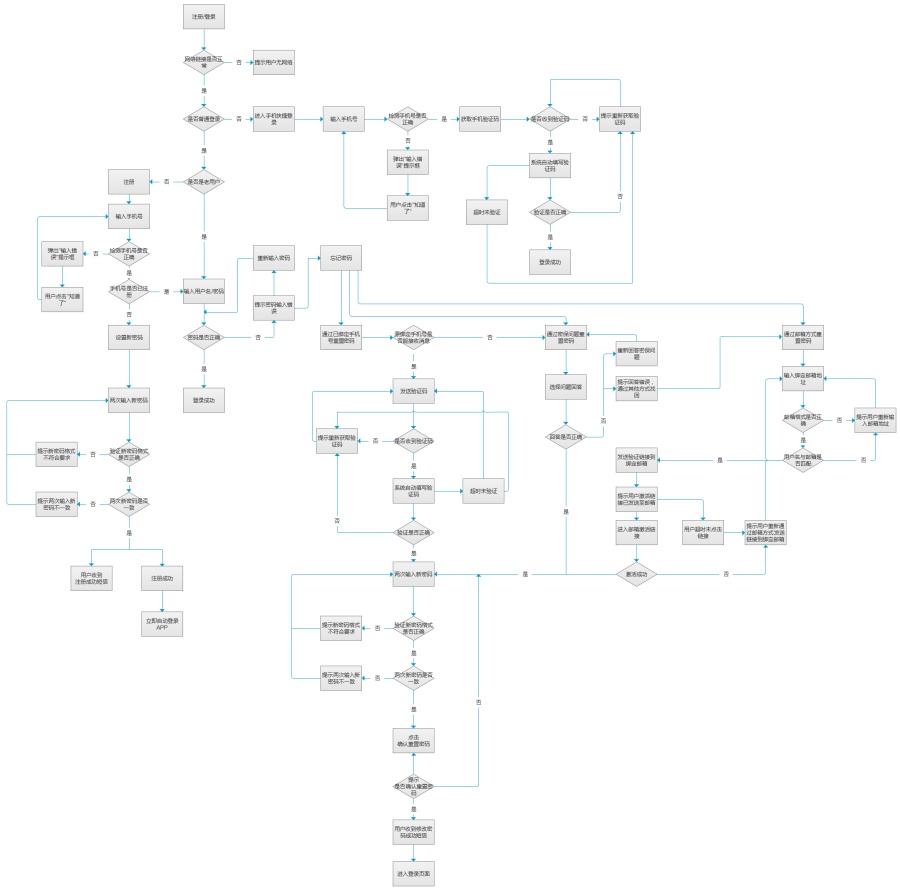 安智APP登录注册流程图|流程\/UE|UI|willcaowe