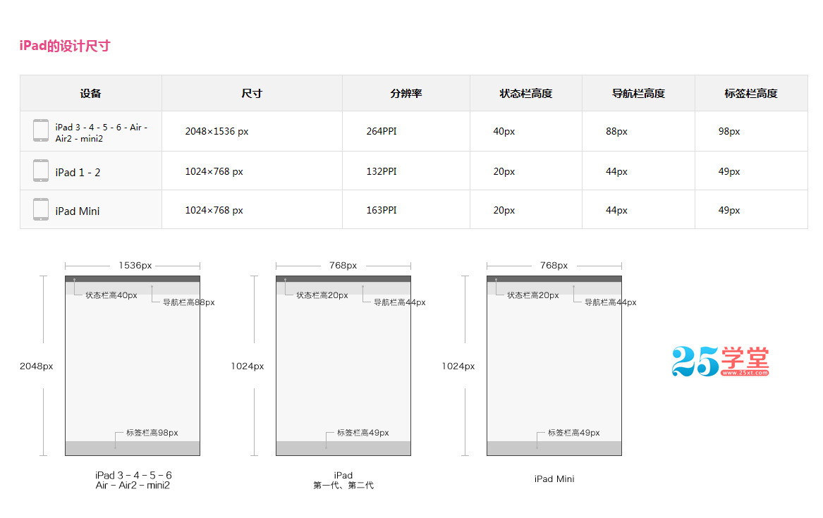 转-APP设计尺寸大全 iOS设计尺寸 安卓设计尺寸