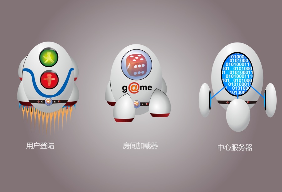 用户登陆、房间加载器、中心服务器,三个图标