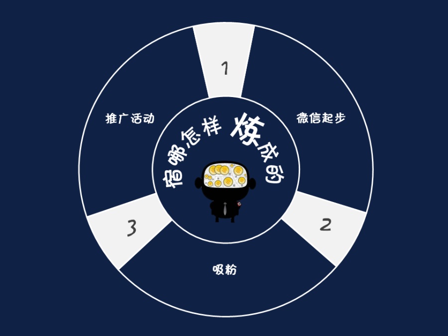 原创作品\/PPT\/演示文稿\/演讲稿|PPT\/演示|平面