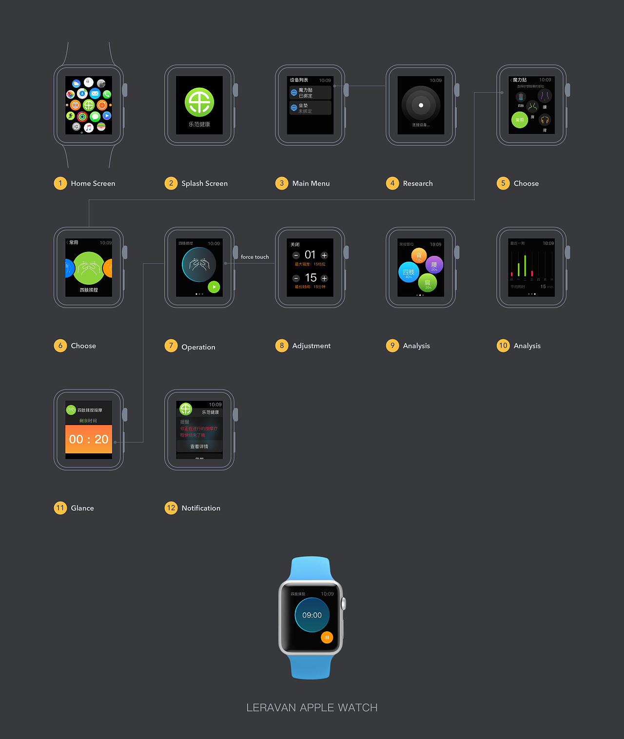 iOS中的检测硬件和传感器