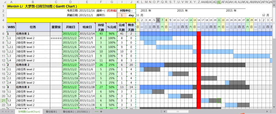 项目甘特图(EXCEL版)日历可间隔天数显示,进
