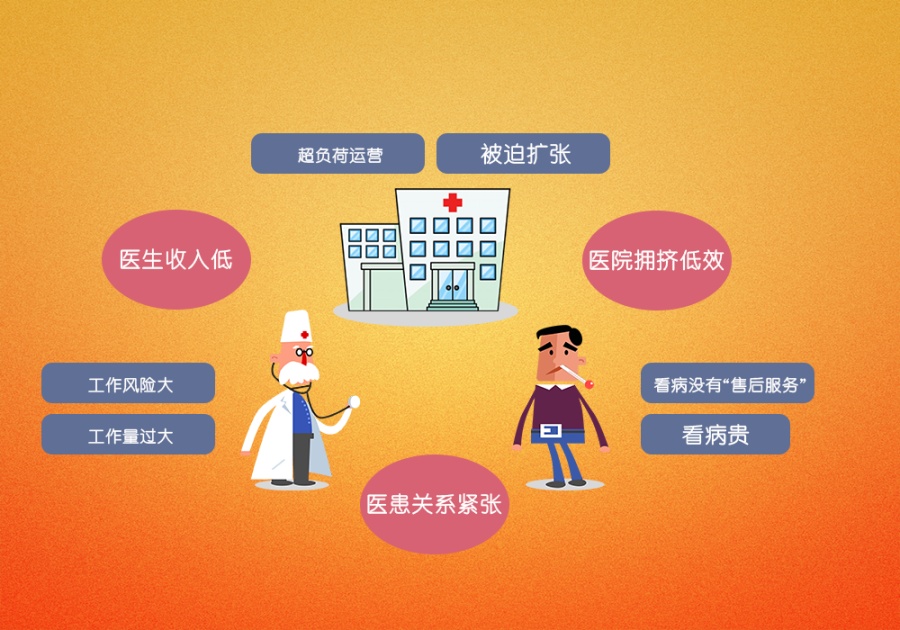 健康云管家-医疗类APP|移动设备\/APP界面|UI|