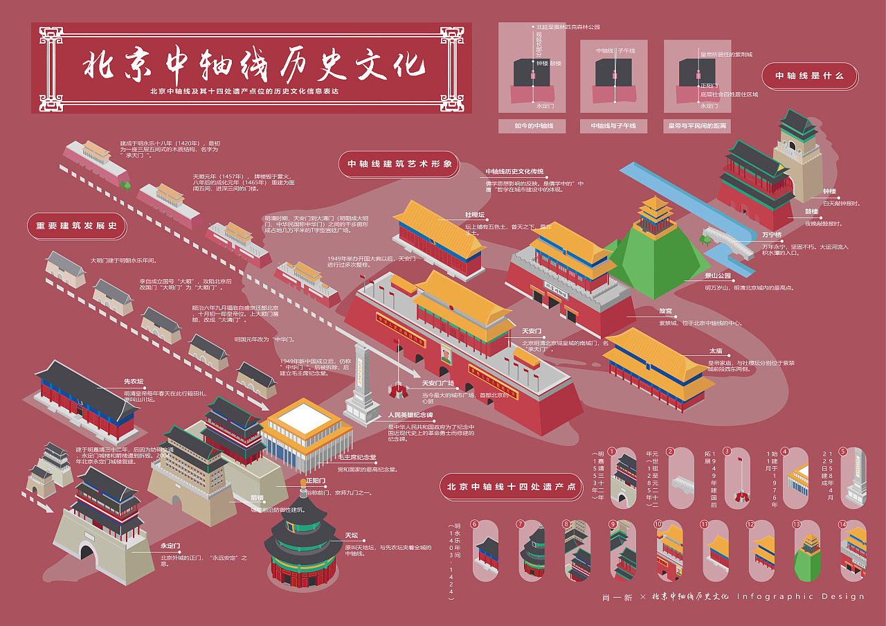 北京中轴线历史文化infographicposter
