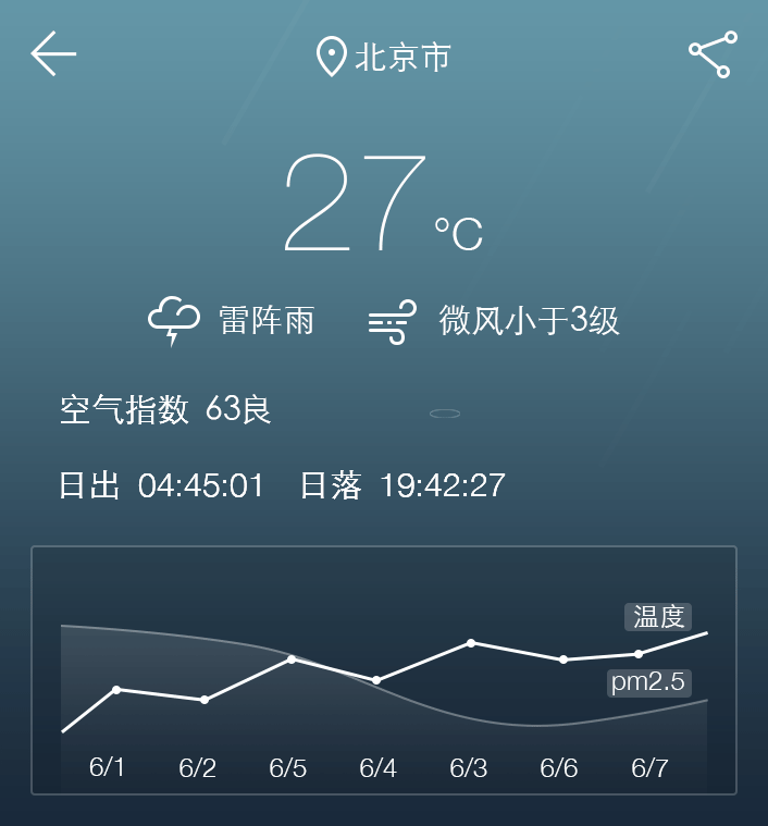 日历上的天气弹框交互|ui|app界面|小小一支鸦 - 原创