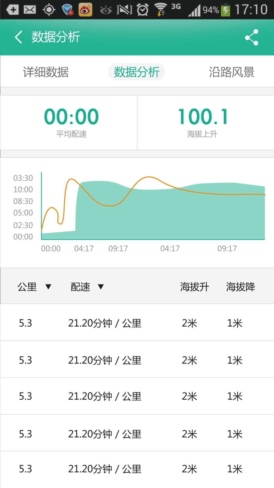 跑步软件|移动设备\/APP界面|GUI|冯景瑞 - 原创