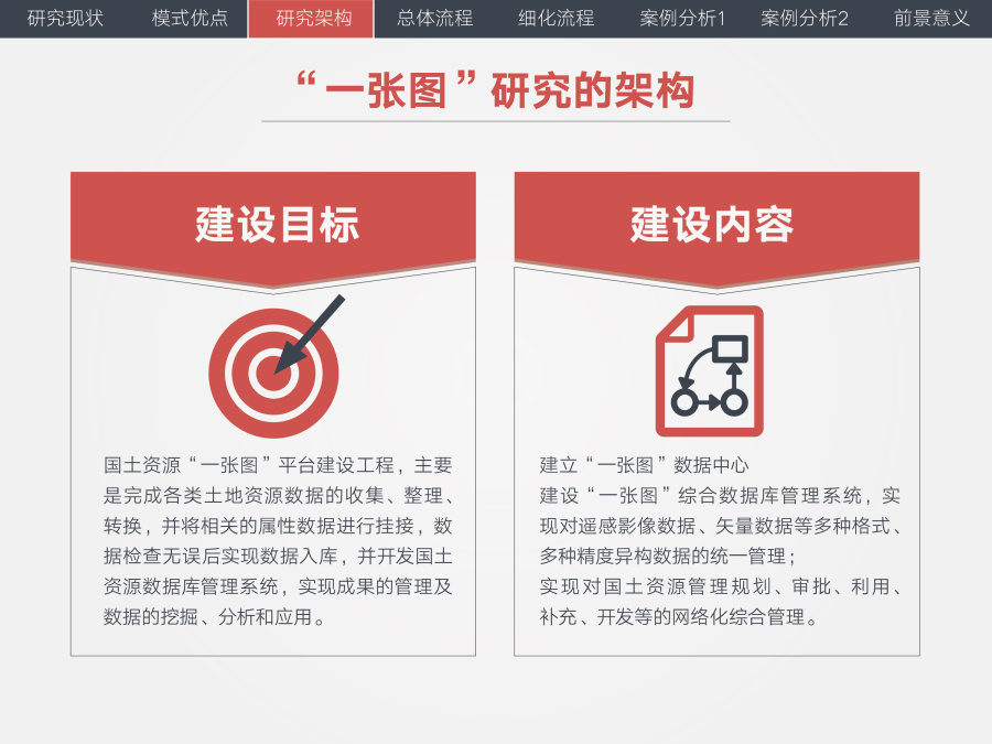 毕业论文答辩PPT|PPT\/演示|平面|暴力小卡车 -