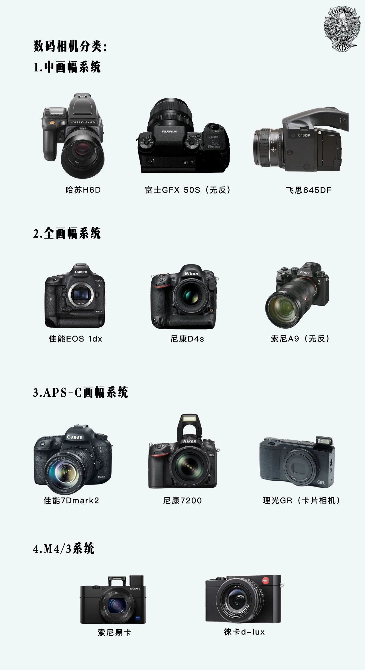 相机的种类与功能