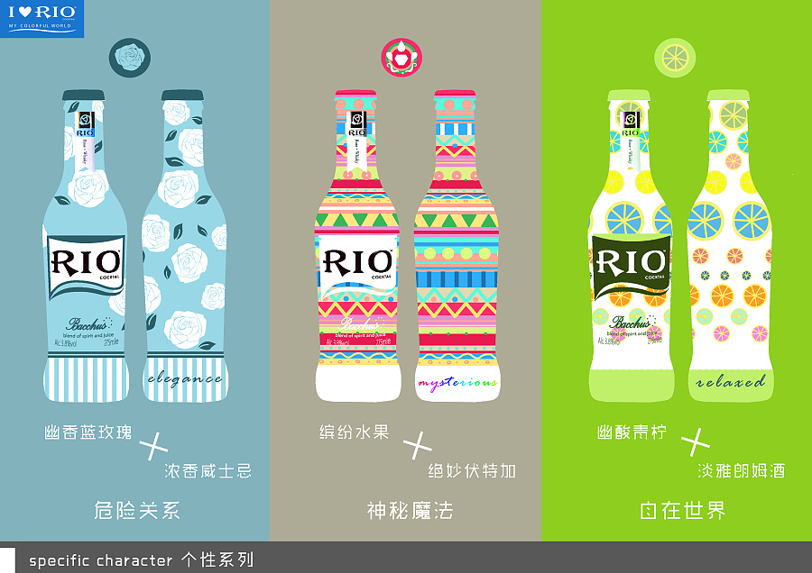 RIO鸡尾酒个性人物虚拟设定以及包装设计|概念