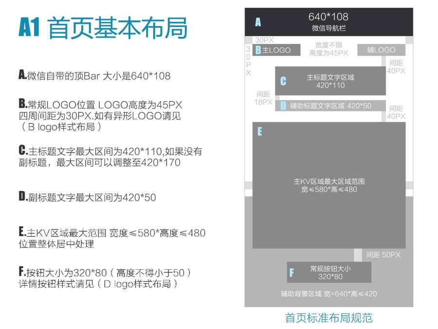 APP微信H5活动游戏页面 UI设计规范 教程|移动