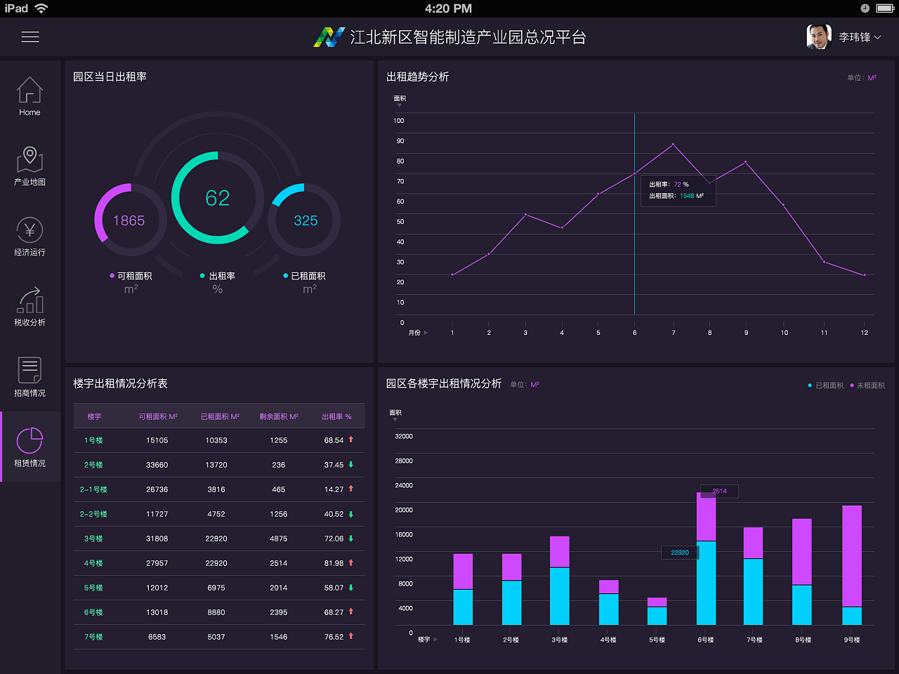 南京智造ipad 数据分析系统|ui|软件界面|宝宝鼠 - 原创作品 - 站酷