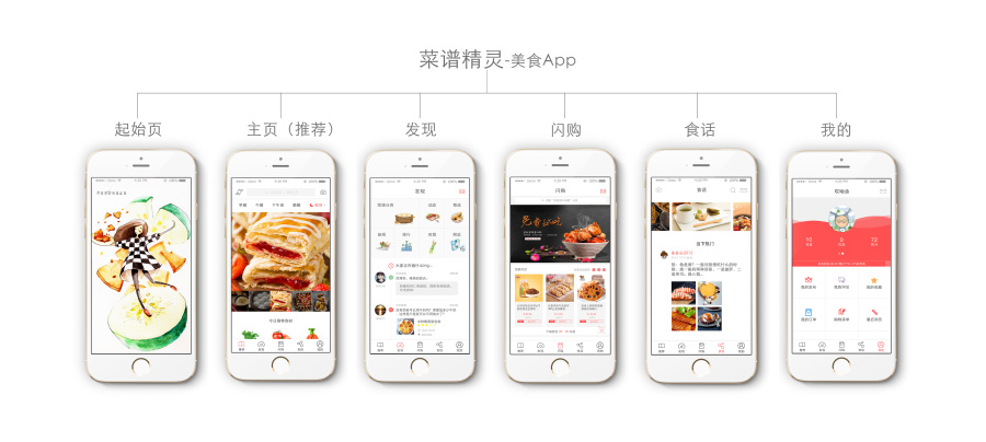 APP使用流程图|移动设备\/APP界面|UI|Anna02