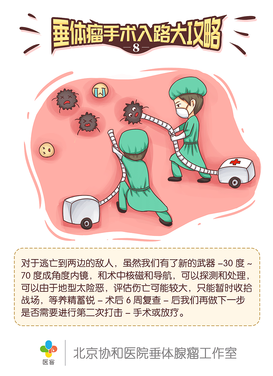 【医客工作室】医疗科普漫画:垂体瘤手术入路大攻略