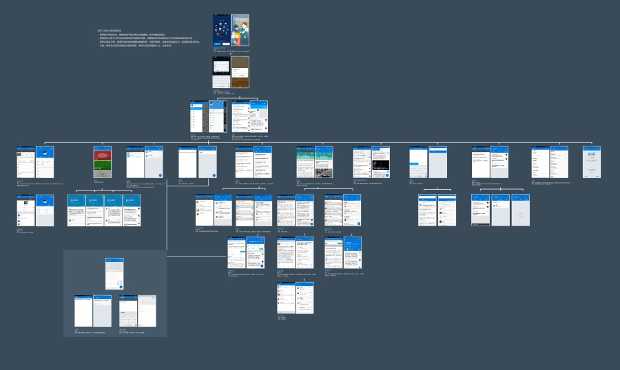 (2P)知乎、网易云音乐APP版本交互流程对比,