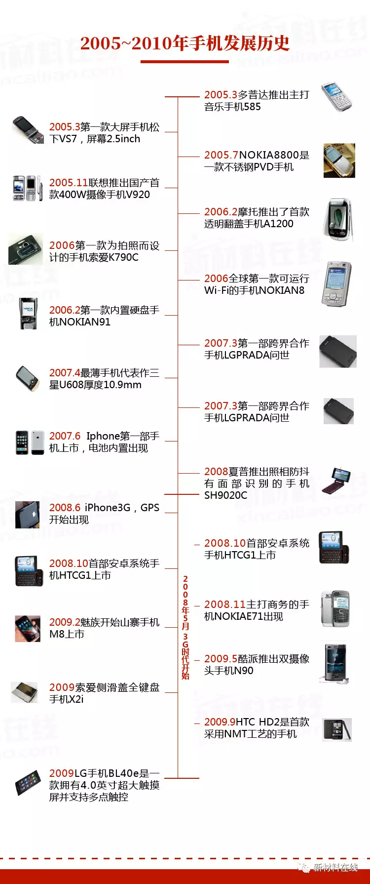 手机发展历史