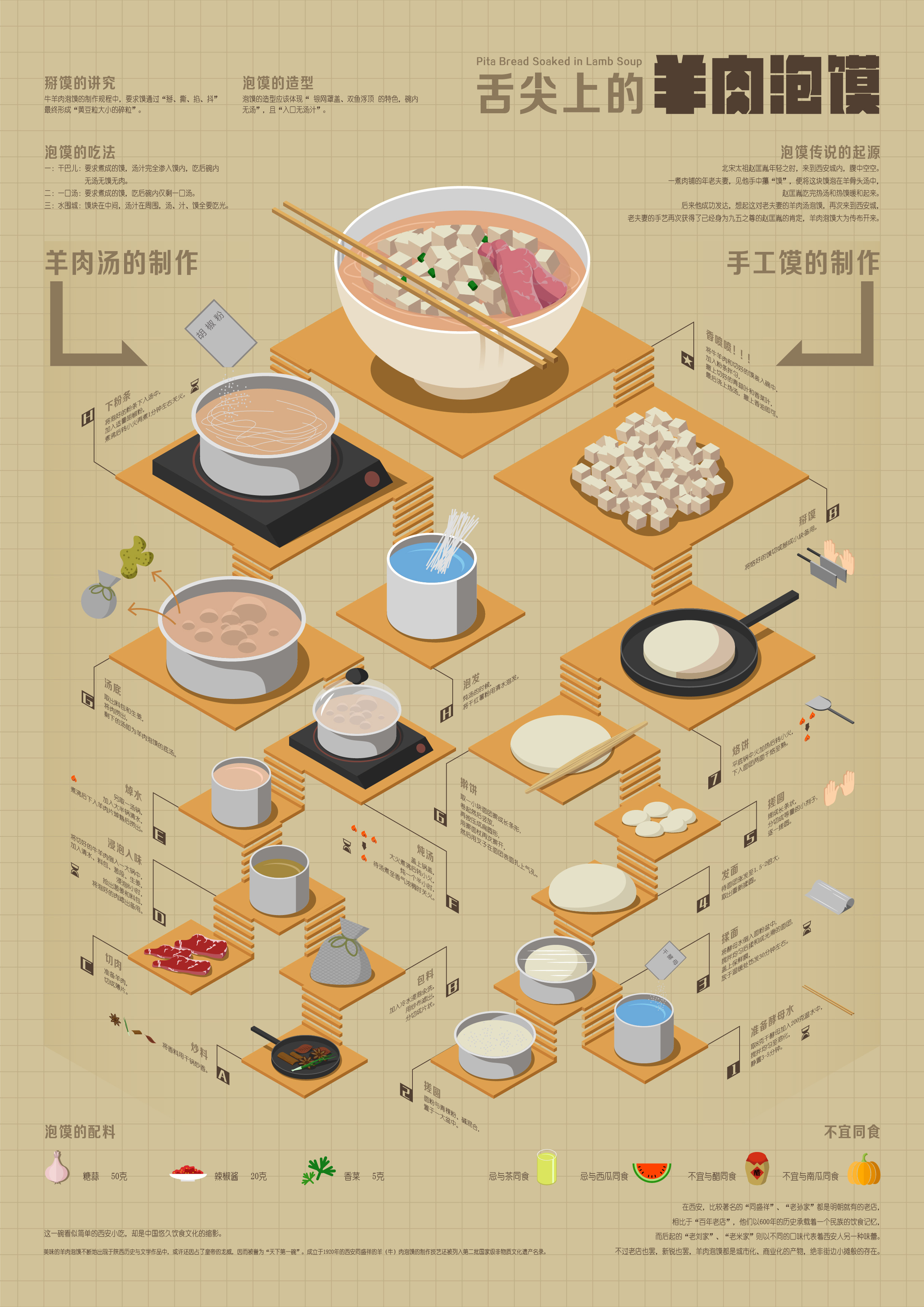 信息图表——西安美食