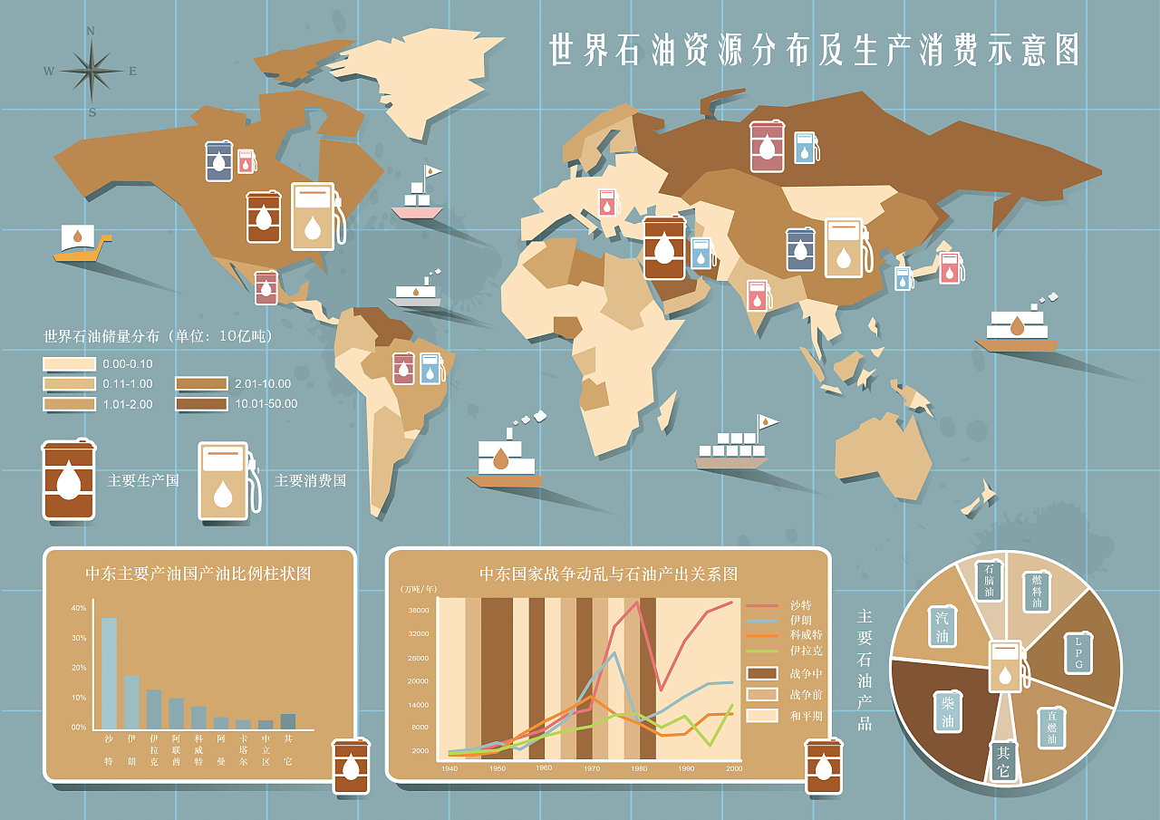 信息图示设计/浙江省高铁站手绘地图/世界石油分布图