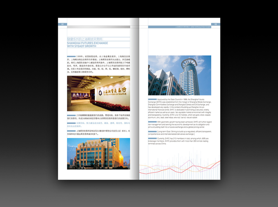 期货交易证券债券股票基金银行保险上市公司企