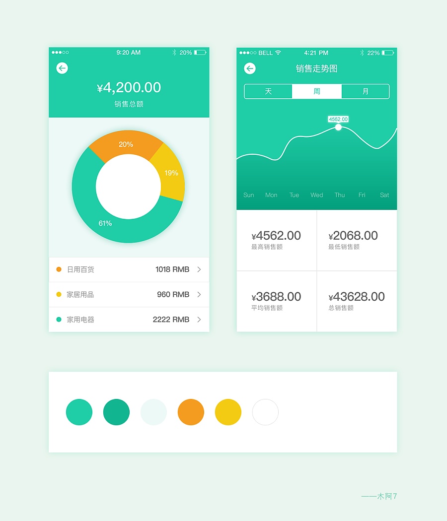 XX便利店销售统计UI|移动设备\/APP界面|UI|木阿