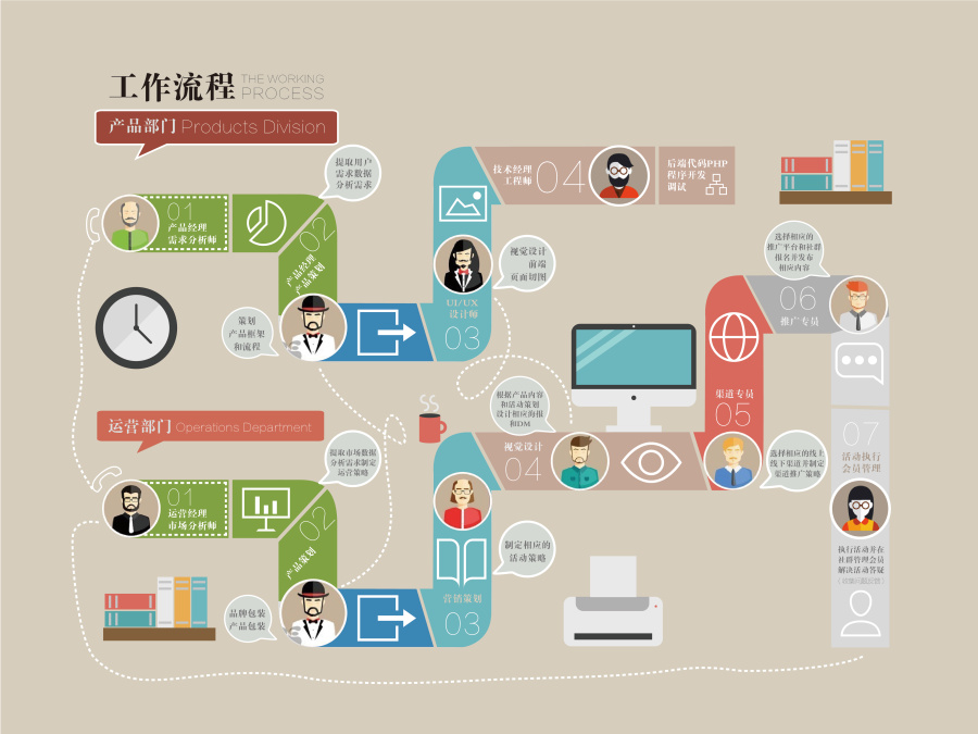 运营计划书|书装\/画册|平面|mabanban - 原创设