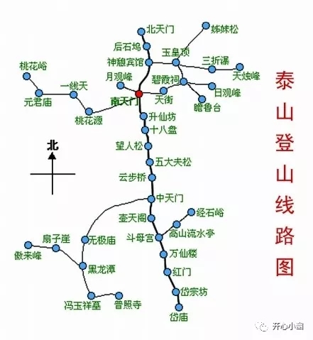 求爬泰山路线详解