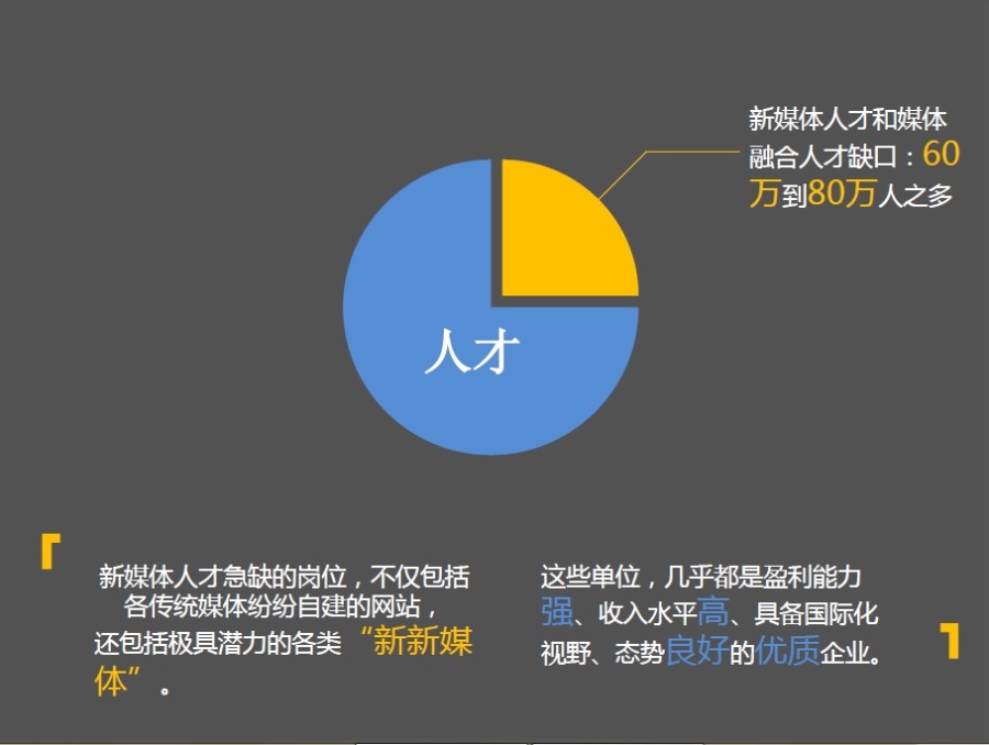 内容不齐全的媒体就业形势|PPT\/演示|平面|Ann