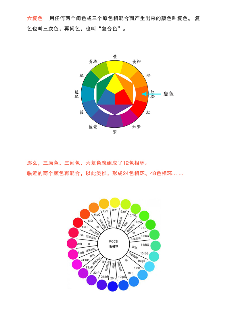 PS快速配色技巧--颜色使用、色彩理论、配色思