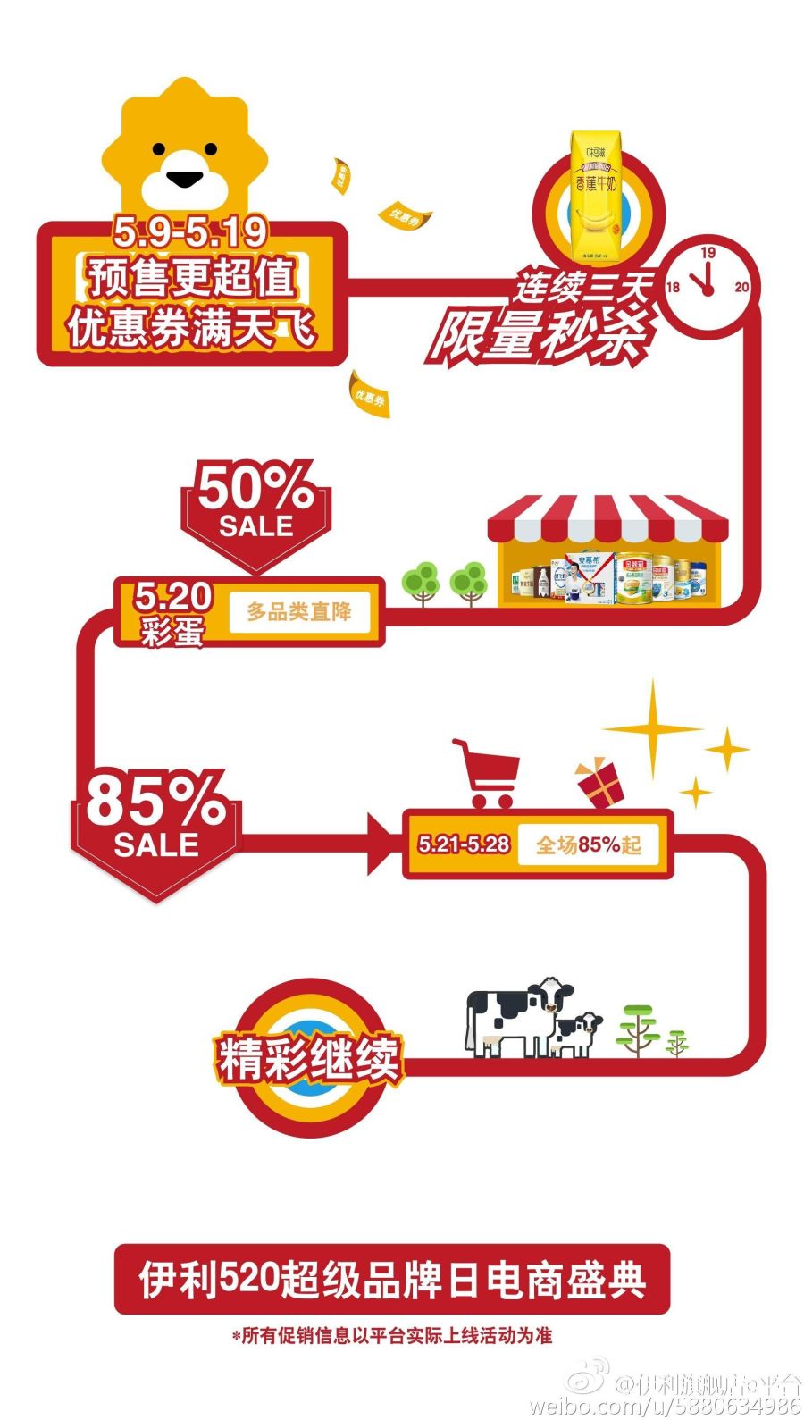 伊利 520超级品牌日 京东 苏宁宣传 流程图|其他