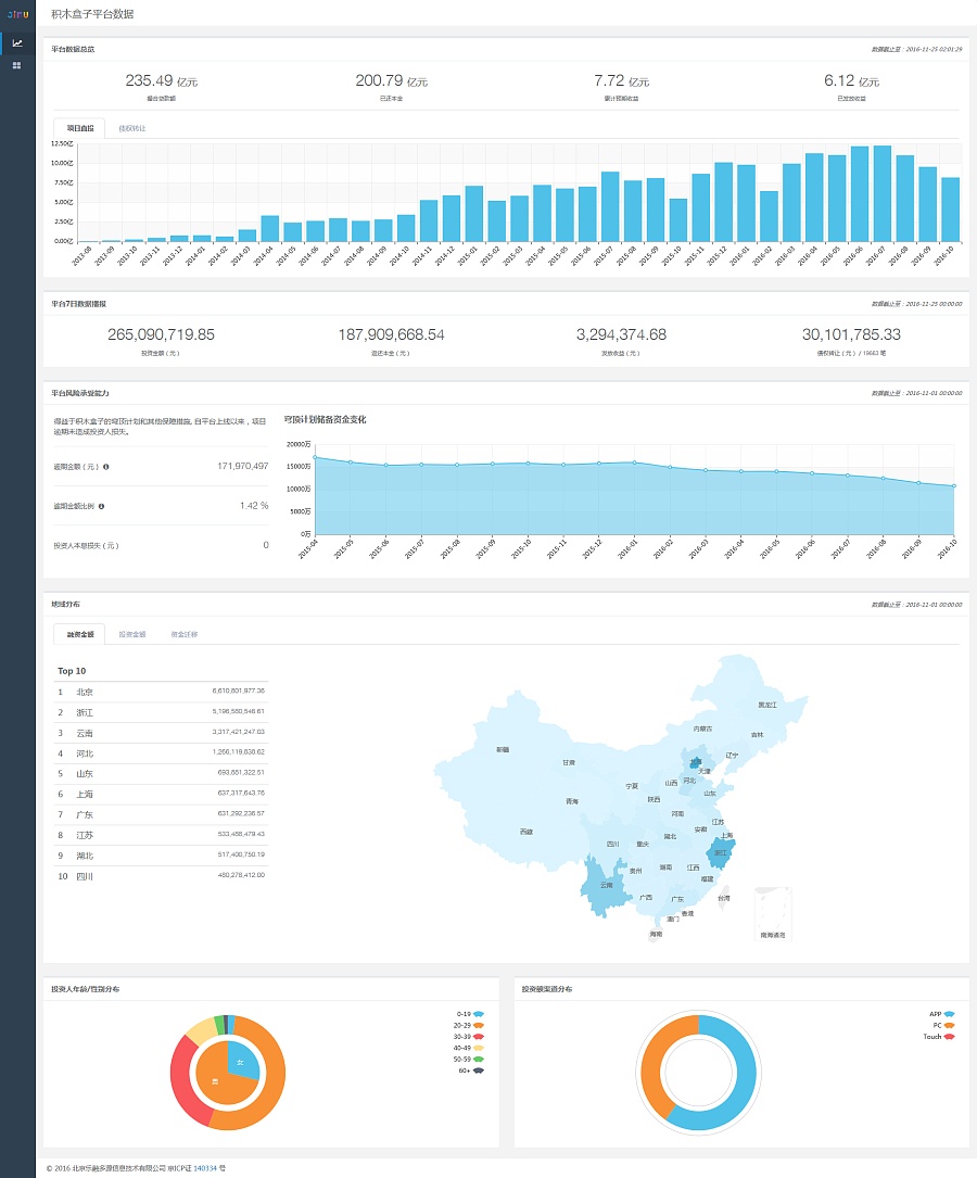 数据可视化设计|流程\/UE|UI|挥霍Der青春 - 原创
