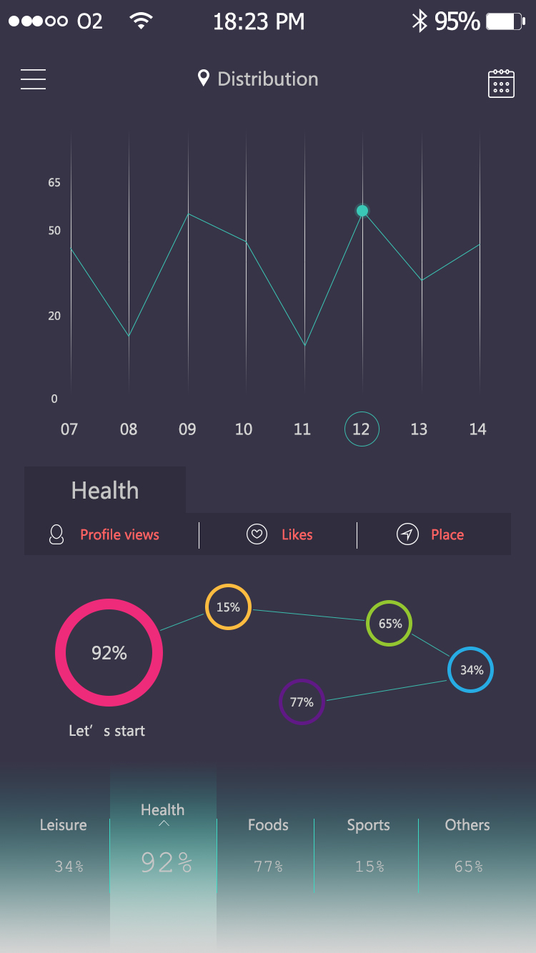 健康数据记录功能app界面设计(概念)|移动设备