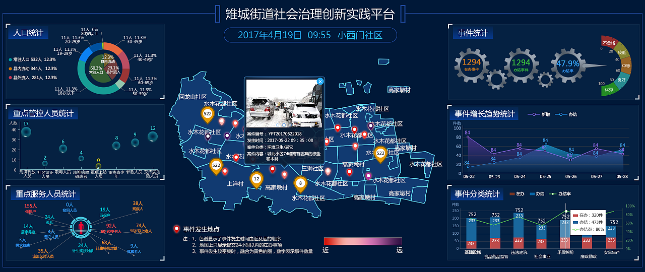 大数据可视化 二 (大屏幕)