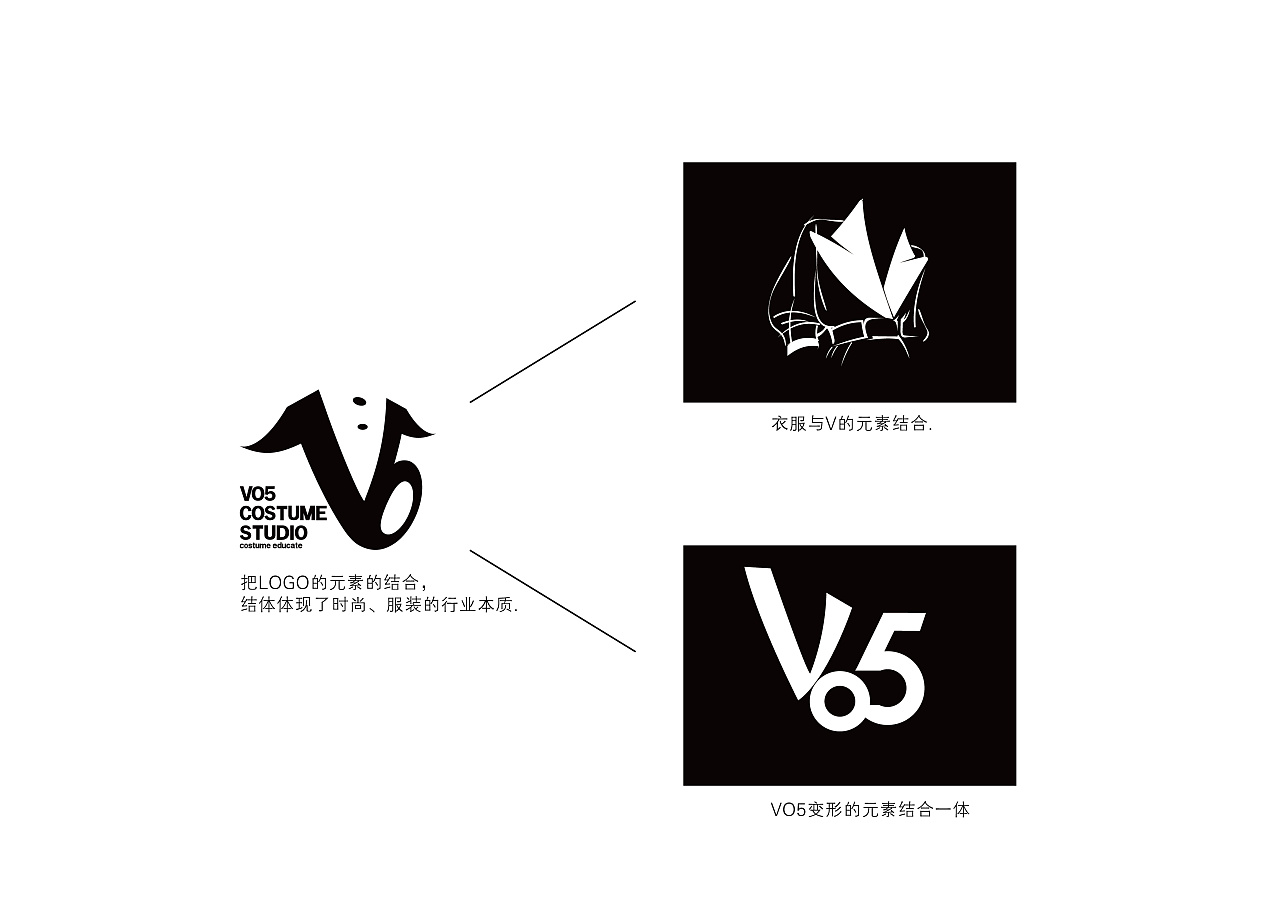 vo5服装培训机构logo设计